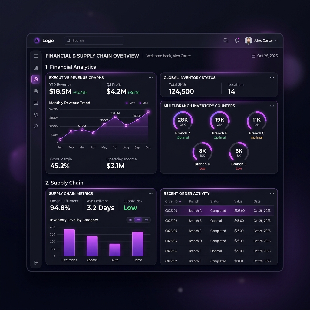 LiteLink ERP Enterprise Multi-Org Dashboard Interface